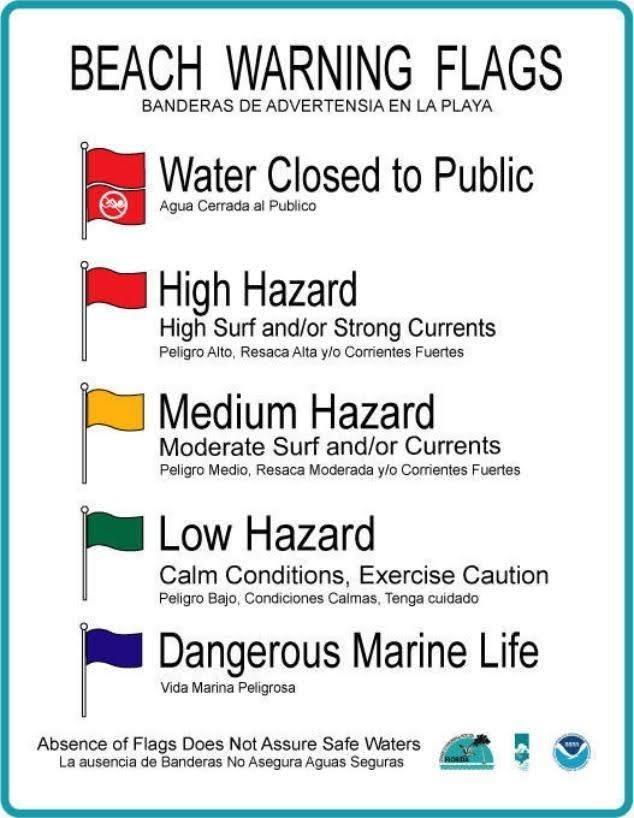 beach warning flags