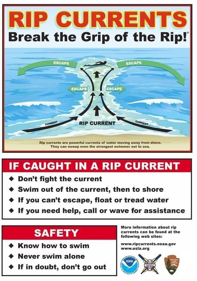 rip currents